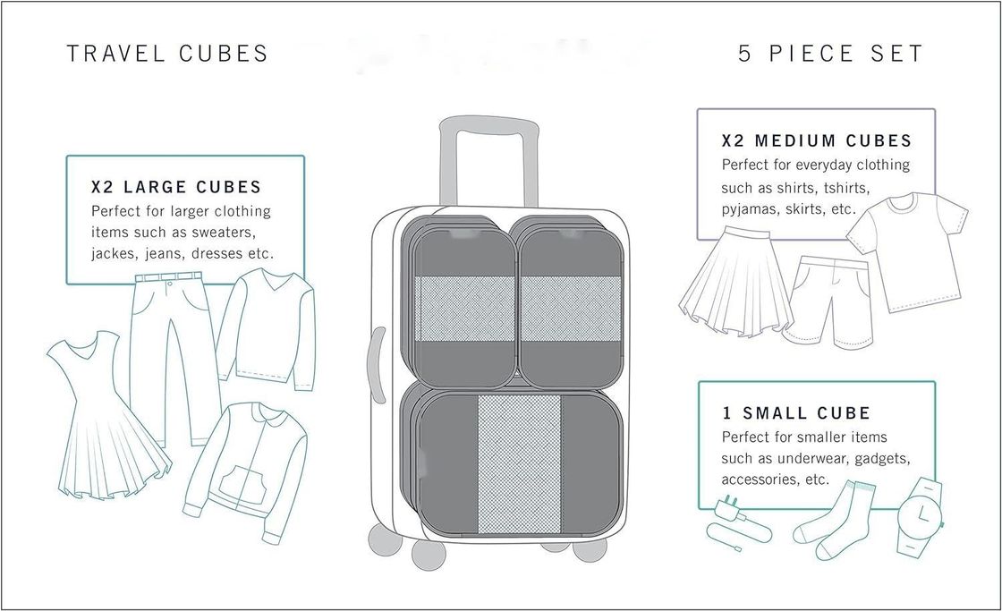 Μαύρη Μεγάλη χωρητικότητα Οργάνωση συσκευασίας αποσκευών Κύβοι 5 συσκευασία ταξιδιωτική τσάντα με δίχτυ